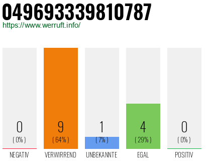 Rufnummer 049693339810787 Telefonnummer 049693339810787