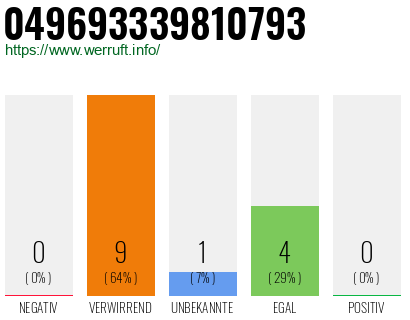 Rufnummer 049693339810793 Telefonnummer 049693339810793