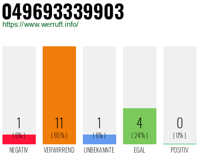 Rufnummer 049693339903 Telefonnummer 049693339903