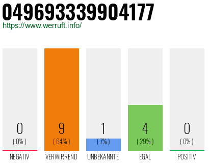 Rufnummer 049693339904177 Telefonnummer 049693339904177