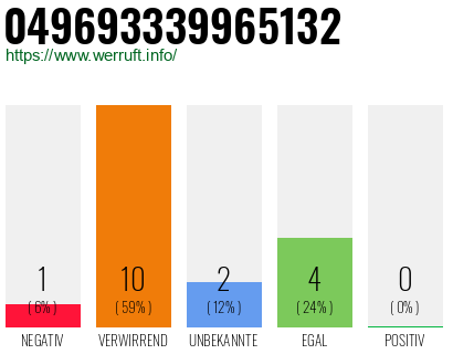Rufnummer 049693339965132 Telefonnummer 049693339965132
