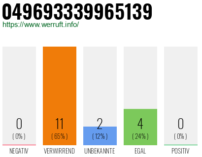 Rufnummer 049693339965139 Telefonnummer 049693339965139