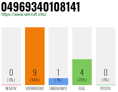 Rufnummer 04969340108141 Telefonnummer 04969340108141
