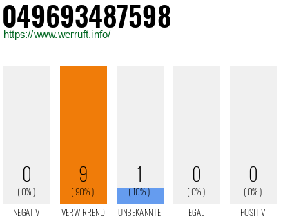 Rufnummer 049693487598 Telefonnummer 049693487598