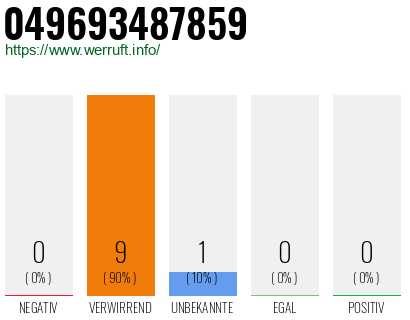 Rufnummer 049693487859 Telefonnummer 049693487859