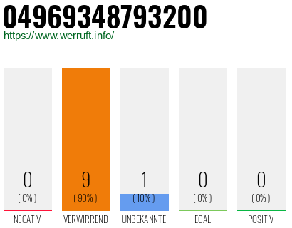 Rufnummer 04969348793200 Telefonnummer 04969348793200