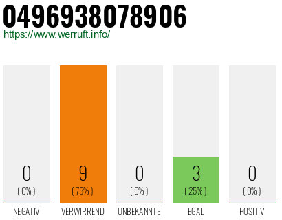 Rufnummer 0496938078906 Telefonnummer 0496938078906