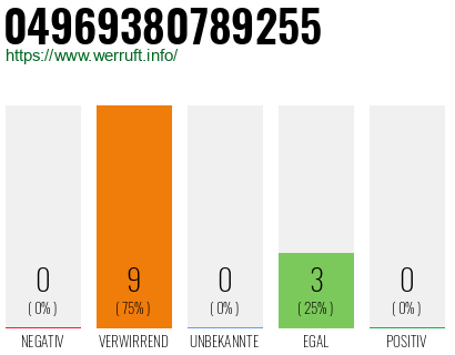 Rufnummer 04969380789255 Telefonnummer 04969380789255