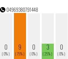 Rufnummer 04969380791448 Telefonnummer 04969380791448