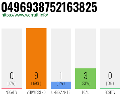 Rufnummer 0496938752163825 Telefonnummer 0496938752163825