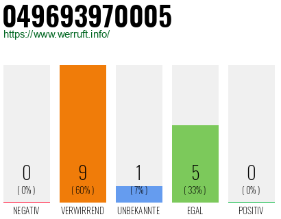 Rufnummer 049693970005 Telefonnummer 049693970005