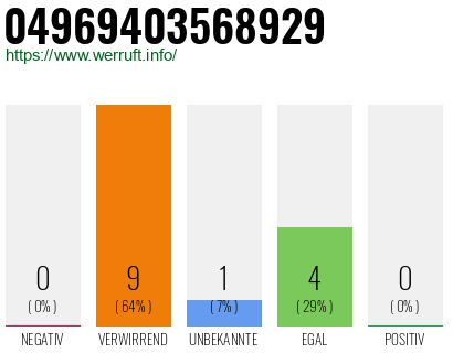 Rufnummer 04969403568929 Telefonnummer 04969403568929