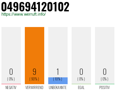 Rufnummer 049694120102 Telefonnummer 049694120102