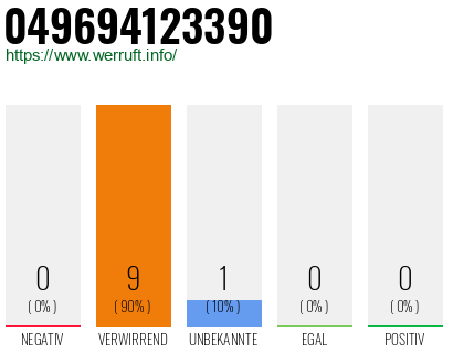 Rufnummer 049694123390 Telefonnummer 049694123390