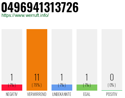 Rufnummer 0496941313726 Telefonnummer 0496941313726