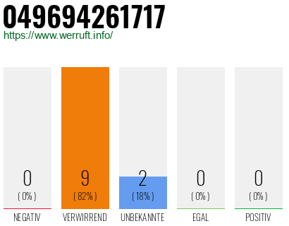 Rufnummer 049694261717 Telefonnummer 049694261717