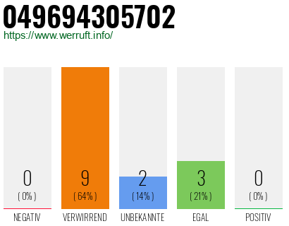 Rufnummer 049694305702 Telefonnummer 049694305702