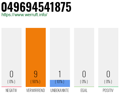 Rufnummer 049694541875 Telefonnummer 049694541875