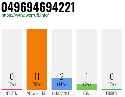 Rufnummer 049694694221 Telefonnummer 049694694221