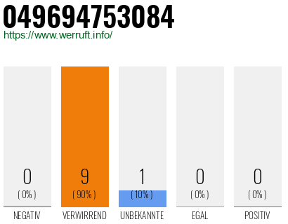 Rufnummer 049694753084 Telefonnummer 049694753084