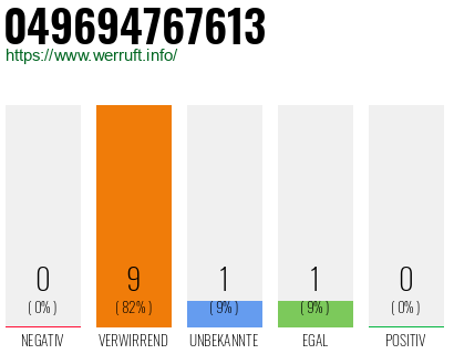 Rufnummer 049694767613 Telefonnummer 049694767613