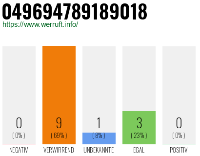 Rufnummer 049694789189018 Telefonnummer 049694789189018