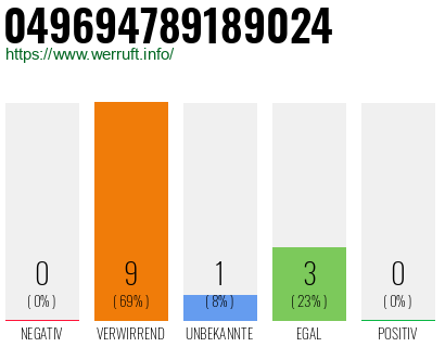 Rufnummer 049694789189024 Telefonnummer 049694789189024