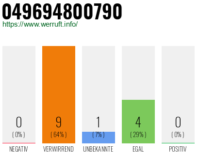Rufnummer 049694800790 Telefonnummer 049694800790