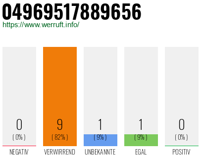 Rufnummer 04969517889656 Telefonnummer 04969517889656