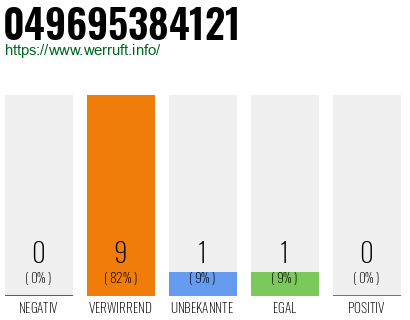 Rufnummer 049695384121 Telefonnummer 049695384121