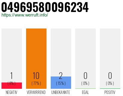 Rufnummer 04969580096234 Telefonnummer 04969580096234