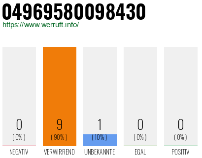 Rufnummer 04969580098430 Telefonnummer 04969580098430