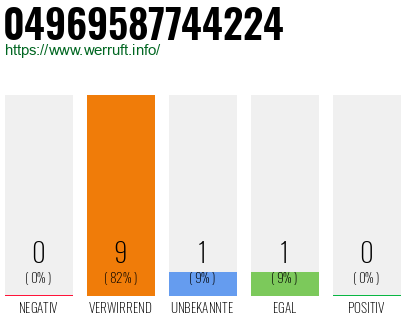 Rufnummer 04969587744224 Telefonnummer 04969587744224