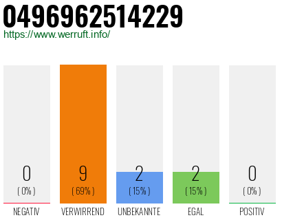 Rufnummer 0496962514229 Telefonnummer 0496962514229