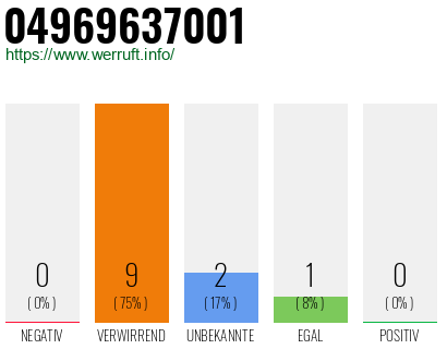 Rufnummer 04969637001 Telefonnummer 04969637001