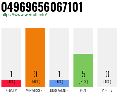Rufnummer 04969656067101 Telefonnummer 04969656067101