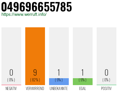 Rufnummer 049696655785 Telefonnummer 049696655785