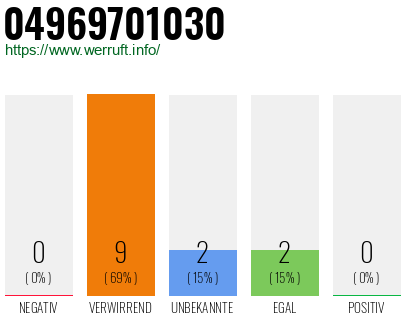 Rufnummer 04969701030 Telefonnummer 04969701030