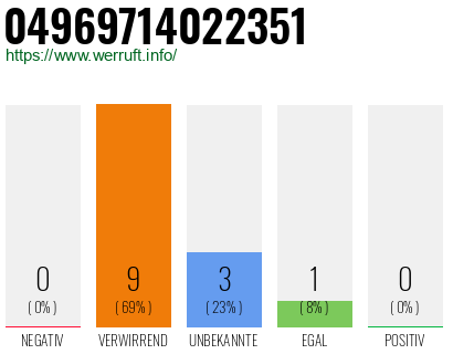 Rufnummer 04969714022351 Telefonnummer 04969714022351