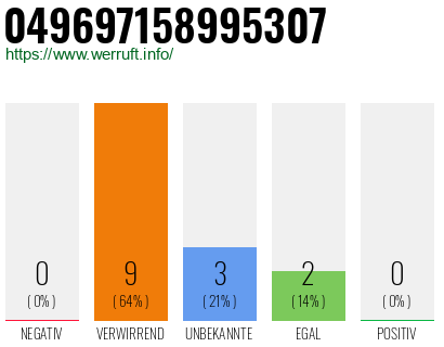 Rufnummer 049697158995307 Telefonnummer 049697158995307