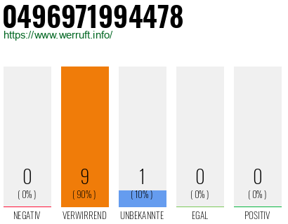 Rufnummer 0496971994478 Telefonnummer 0496971994478