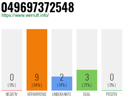 Rufnummer 049697372548 Telefonnummer 049697372548