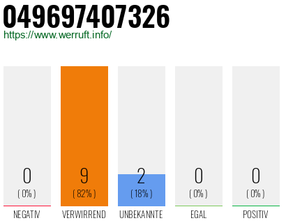 Rufnummer 049697407326 Telefonnummer 049697407326