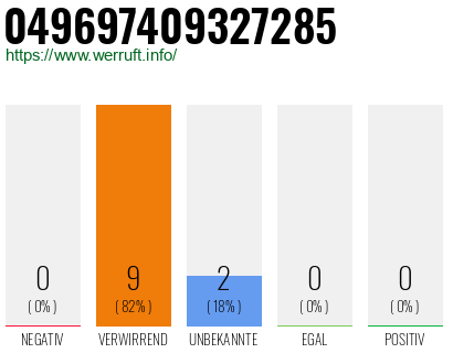 Rufnummer 049697409327285 Telefonnummer 049697409327285