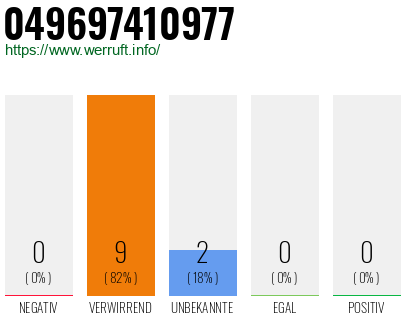 Rufnummer 049697410977 Telefonnummer 049697410977