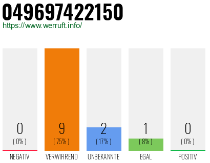 Rufnummer 049697422150 Telefonnummer 049697422150