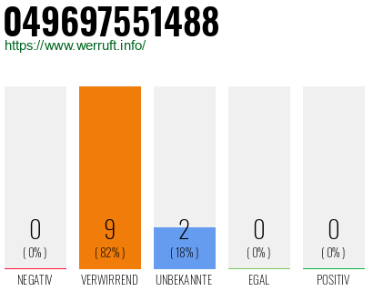 Rufnummer 049697551488 Telefonnummer 049697551488