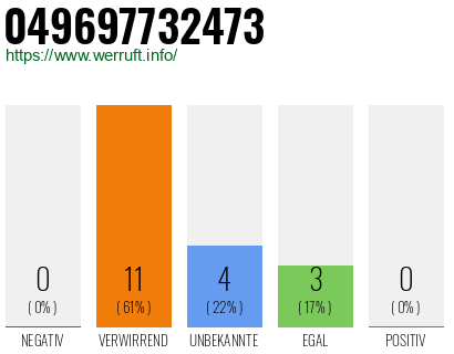 Rufnummer 049697732473 Telefonnummer 049697732473