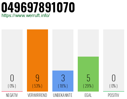 Rufnummer 049697891070 Telefonnummer 049697891070