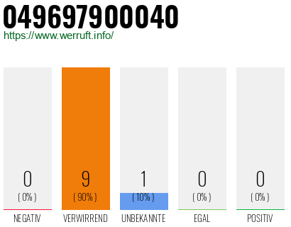 Rufnummer 049697900040 Telefonnummer 049697900040